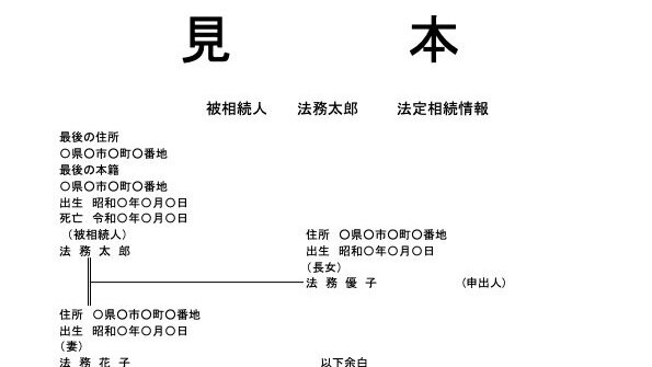 情報証明制度ってご存知ですか？