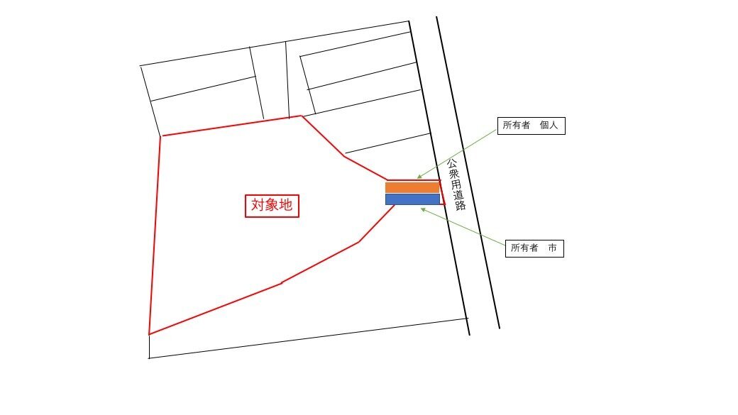 諦めないで！！弊社の旗竿地の活用事例