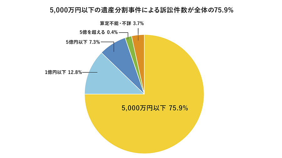 「大争族時代」の到来