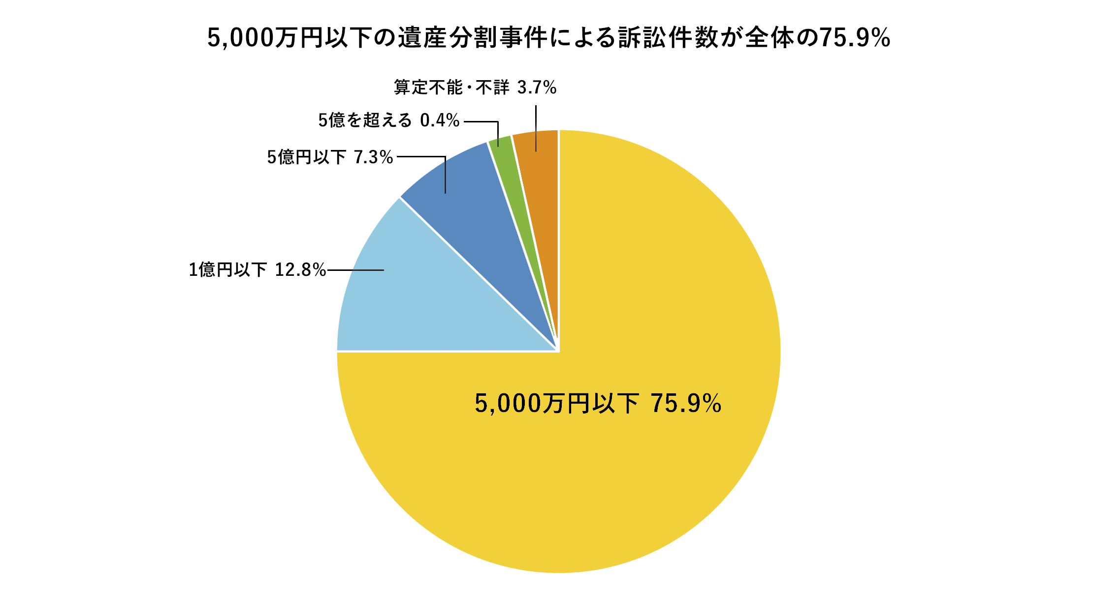 平成27 年司法統計年報家事事件編